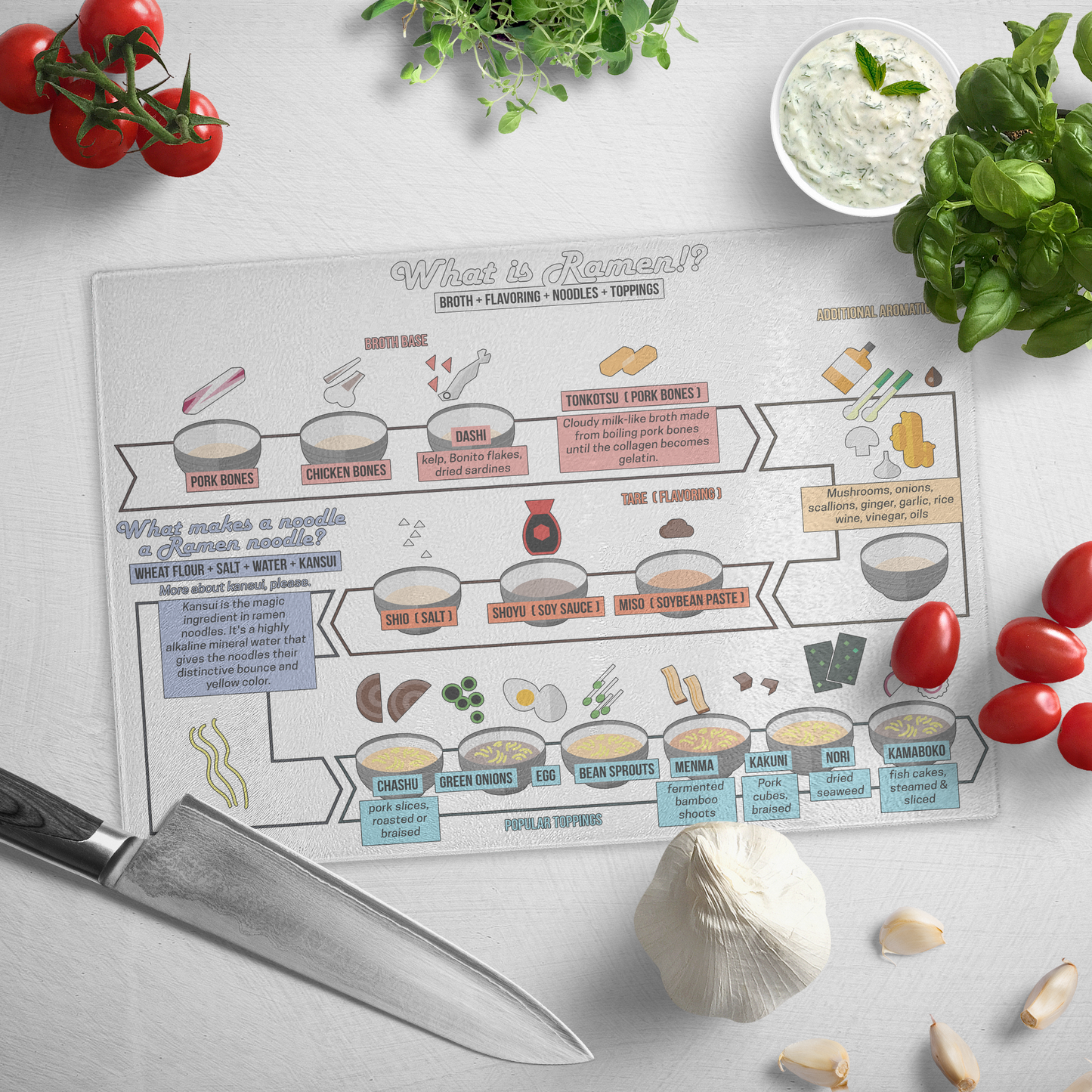 Ramen recipe Infographic