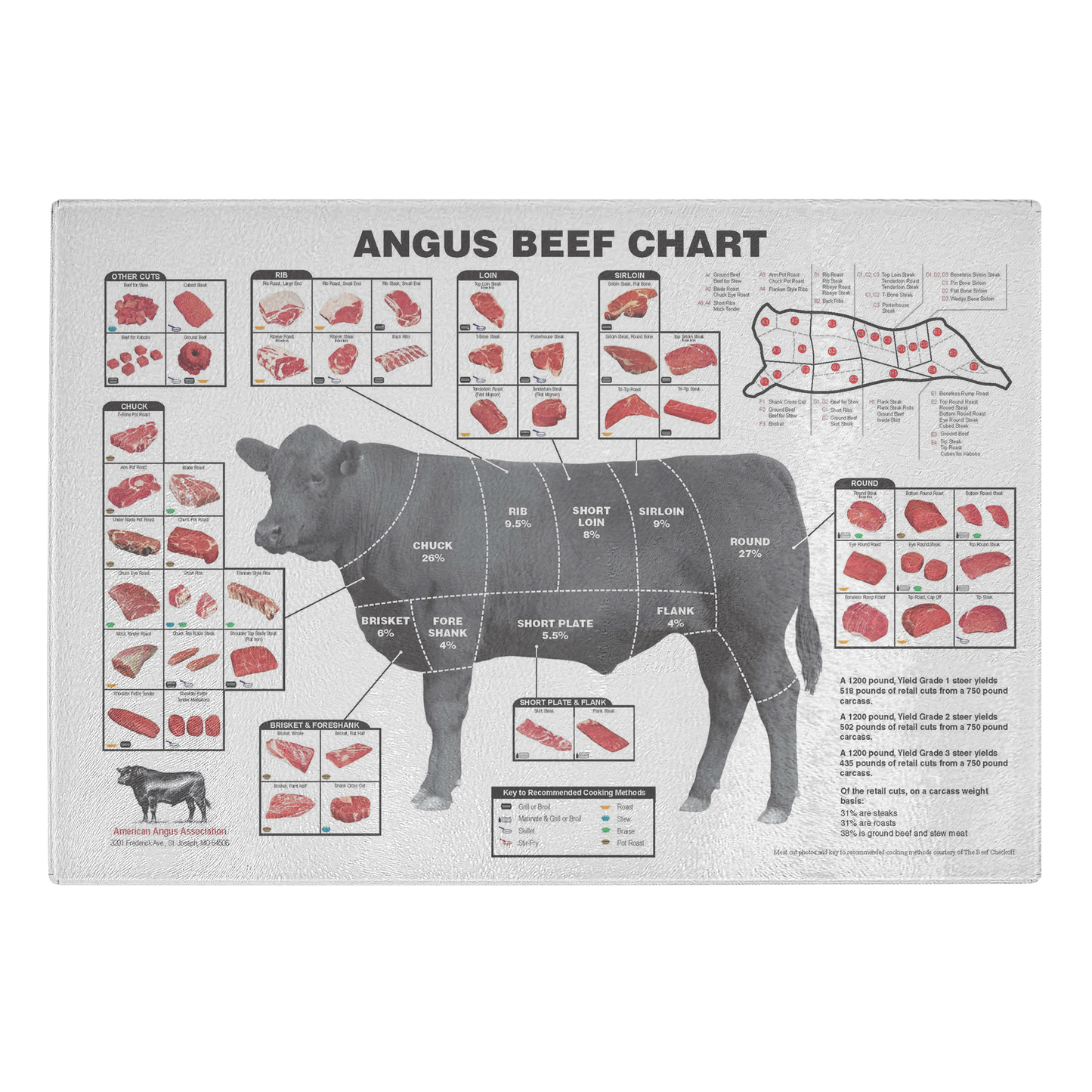 Pin on Meat
