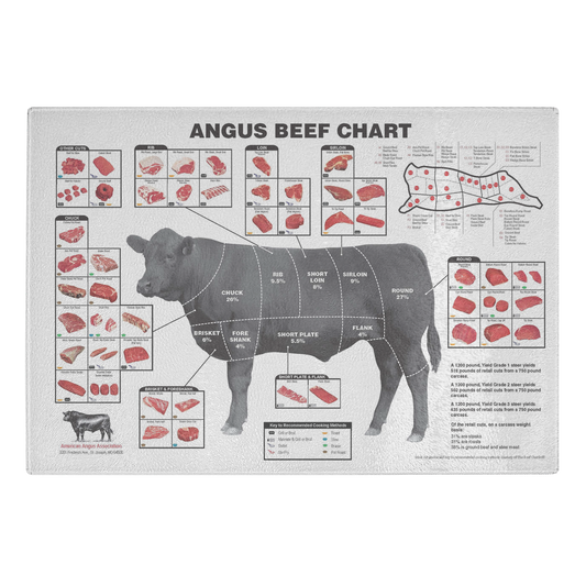 Pin on Meat