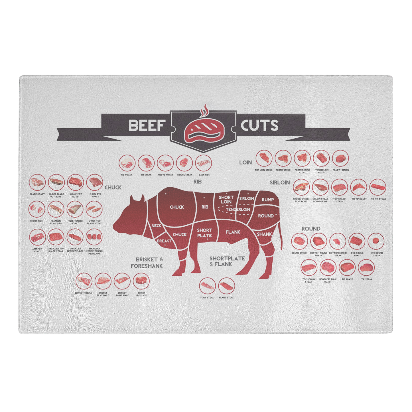 Cut of Beef