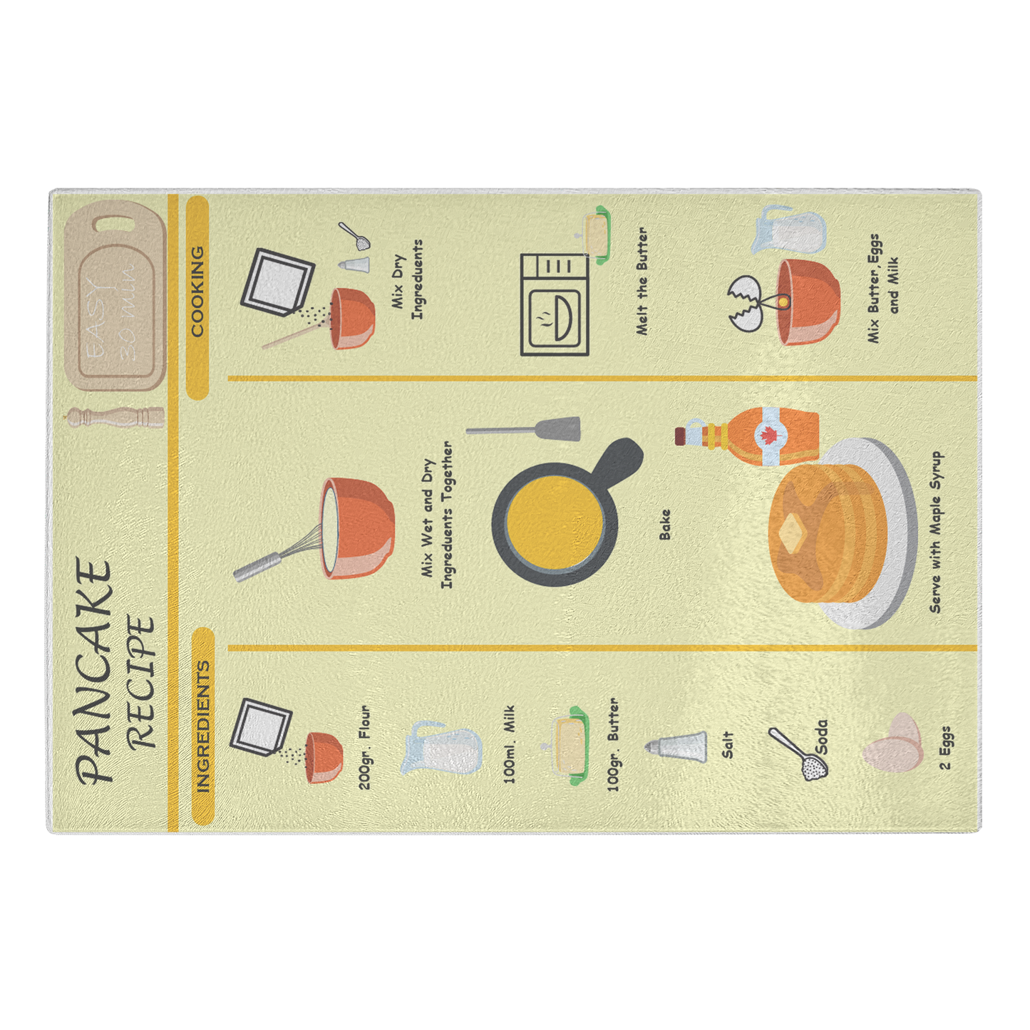 pancake infor recipe