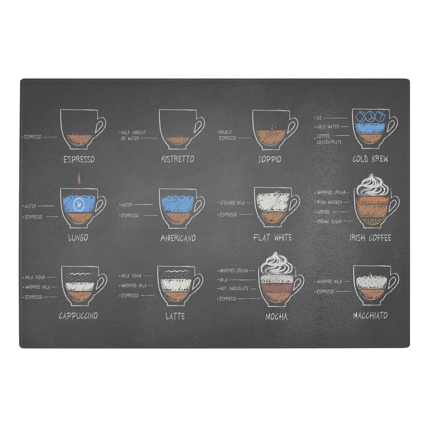 set of black and milk coffee recipes on chalkboard background