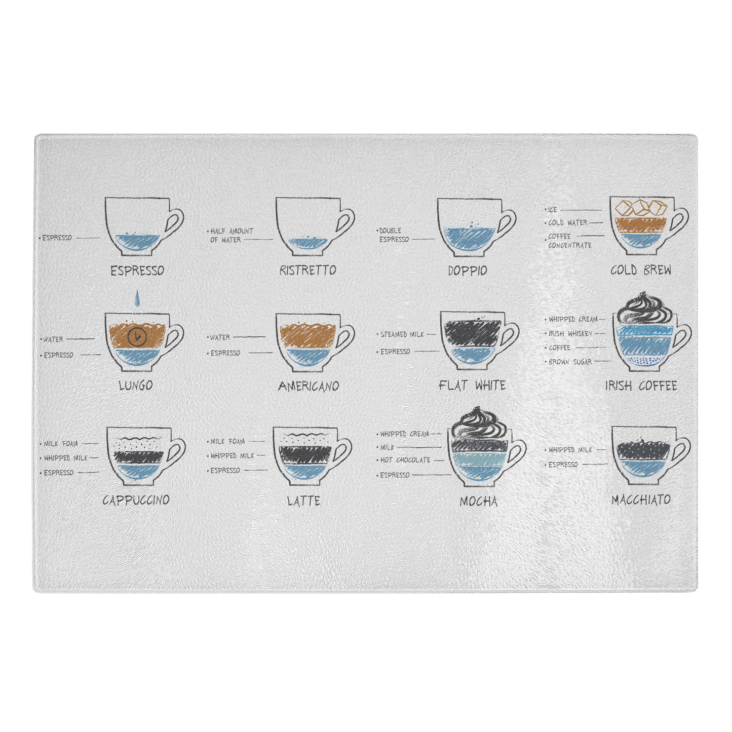 set of black and milk coffee recipes on chalkboard background Transparent