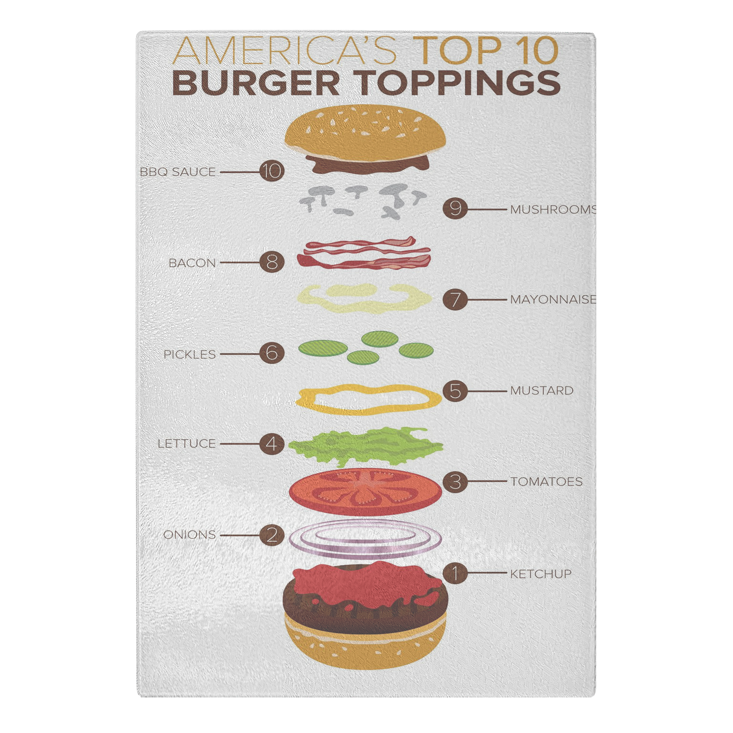 america's top 10 burgur toppings