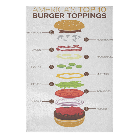america's top 10 burgur toppings