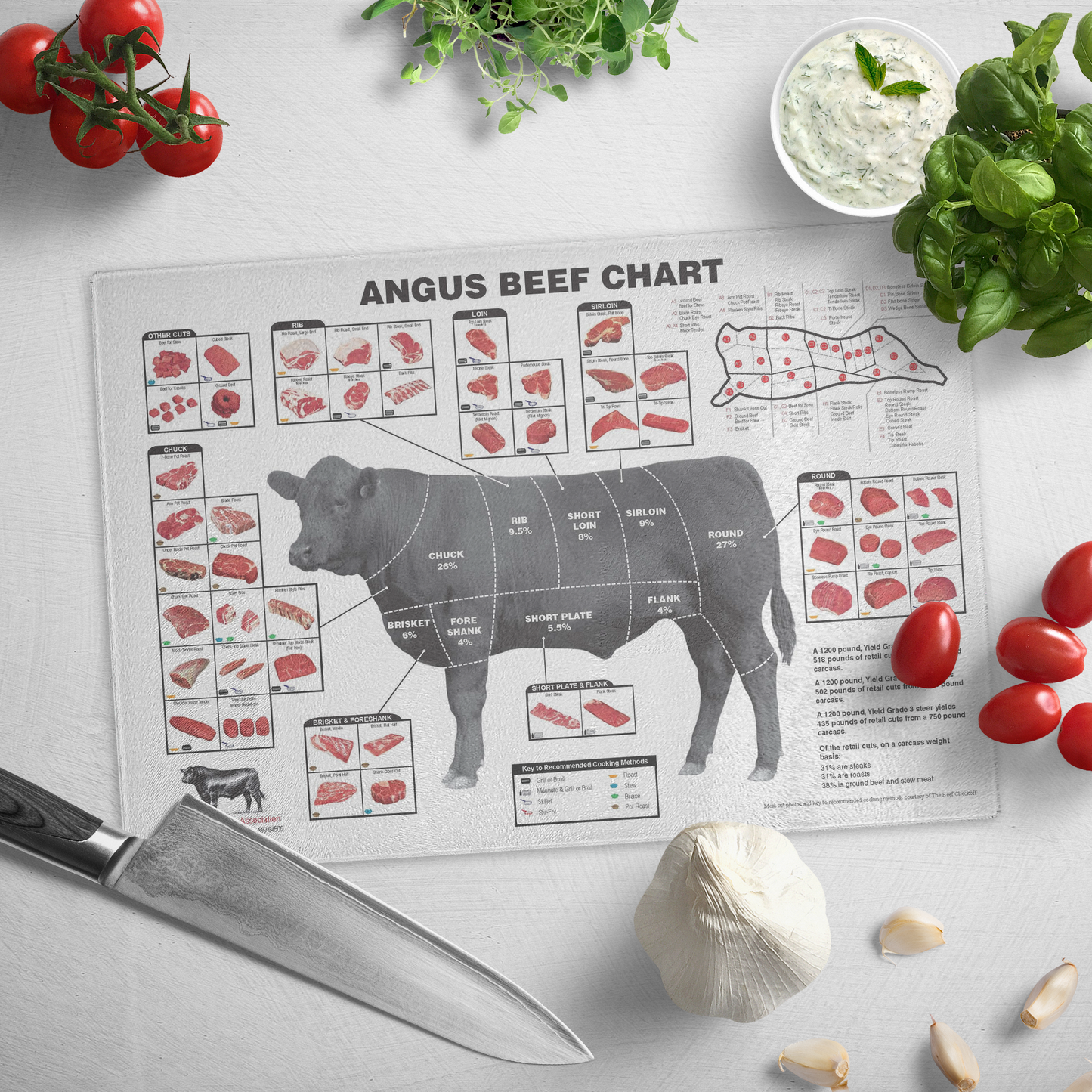 Pin on Meat