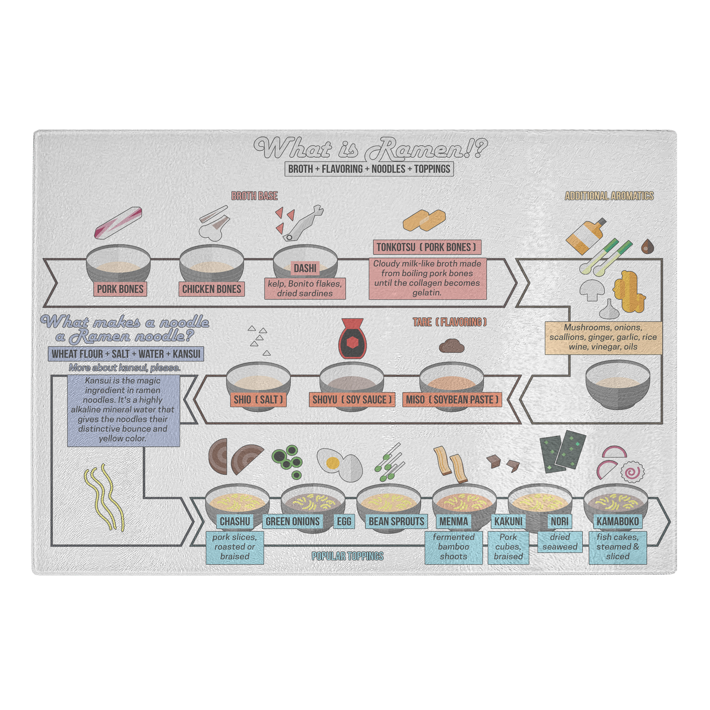 Ramen recipe Infographic