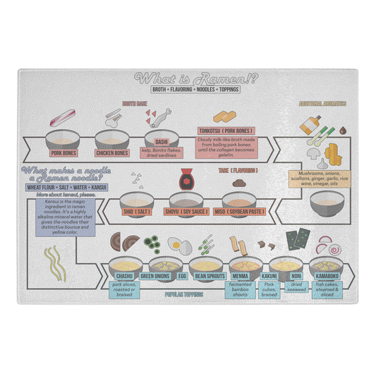 Ramen recipe Infographic