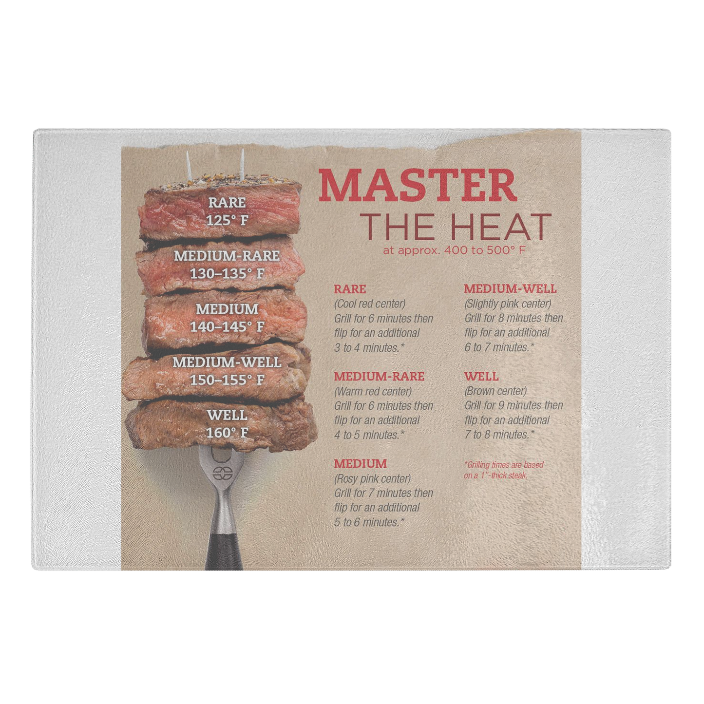 master the heat